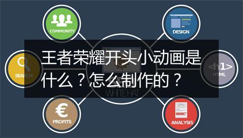 王者荣耀开头小动画是什么?怎么制作的?